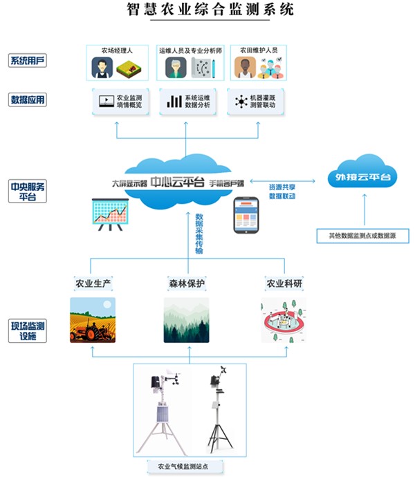 應(yīng)用邏輯圖_副本.jpg