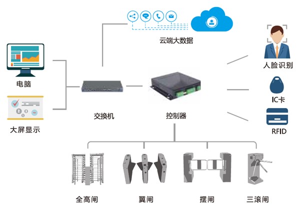 工地人員實(shí)名制管理系統(tǒng)_副本.jpg