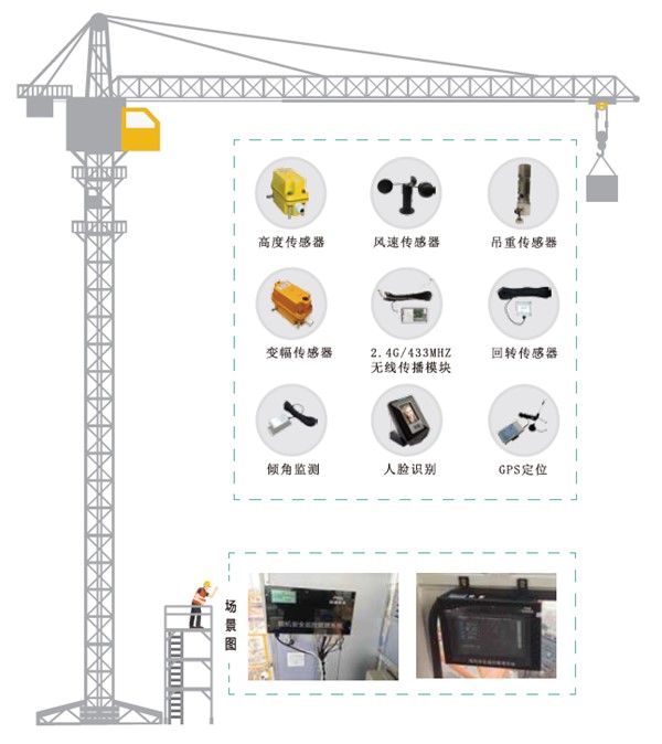 塔機(jī)安全監(jiān)控系統(tǒng)_副本.jpg