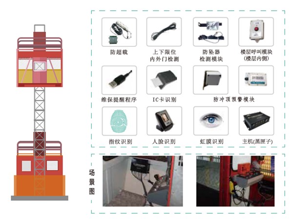 施工升降機(jī)安全監(jiān)控系統(tǒng)_副本.jpg